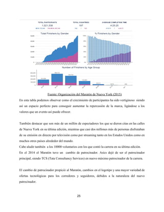 Fuente: Organización del Maratón de Nueva York (2015)
En esta tabla podemos observar como el crecimiento de participantes ha sido vertiginoso siendo
así un espacio perfecto para conseguir aumentar la repercusión de la marca, ligándose a los
valores que un evento así puede ofrecer.
También destacar que son más de un millón de espectadores los que se dieron citas en las calles
de Nueva York en su última edición, mientras que casi dos millones más de personas disfrutaban
de su emisión en directo por televisión como por streaming tanto en los Estados Unidos como en
muchos otros países alrededor del mundo.
Cabe aludir también a los 10000 voluntarios con los que contó la carrera en su última edición.
En el 2014 el Maratón tuvo un cambio de patrocinador. Asics dejó de ser el patrocinador
principal, siendo TCS (Tata Consultancy Services) en nuevo máximo patrocinador de la carrera.
El cambio de patrocinador propició al Maratón, cambios en el logotipo y una mayor variedad de
ofertas tecnológicas para los corredores y seguidores, debidos a la naturaleza del nuevo
patrocinador.
25
 