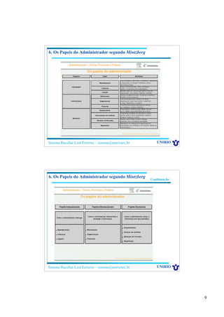 9
Simone Bacellar Leal Ferreira – simone@uniriotec.br UNIRIO
6. Os Papeis do Administrador segundo Mintzberg
Simone Bacellar Leal Ferreira – simone@uniriotec.br UNIRIO
6. Os Papeis do Administrador segundo Mintzberg
Continuação
 