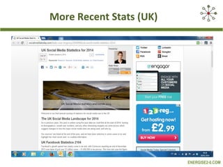 More Recent Stats (UK)

ENERGISE2-0.COM

 