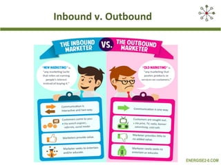 Inbound v. Outbound

ENERGISE2-0.COM

 