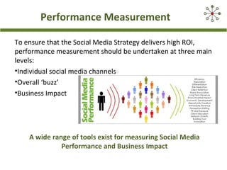 Performance Measurement
To ensure that the Social Media Strategy delivers high ROI,
performance measurement should be undertaken at three main
levels:
•Individual social media channels
•Overall ‘buzz’
•Business Impact

A wide range of tools exist for measuring Social Media
Performance and Business Impact

 