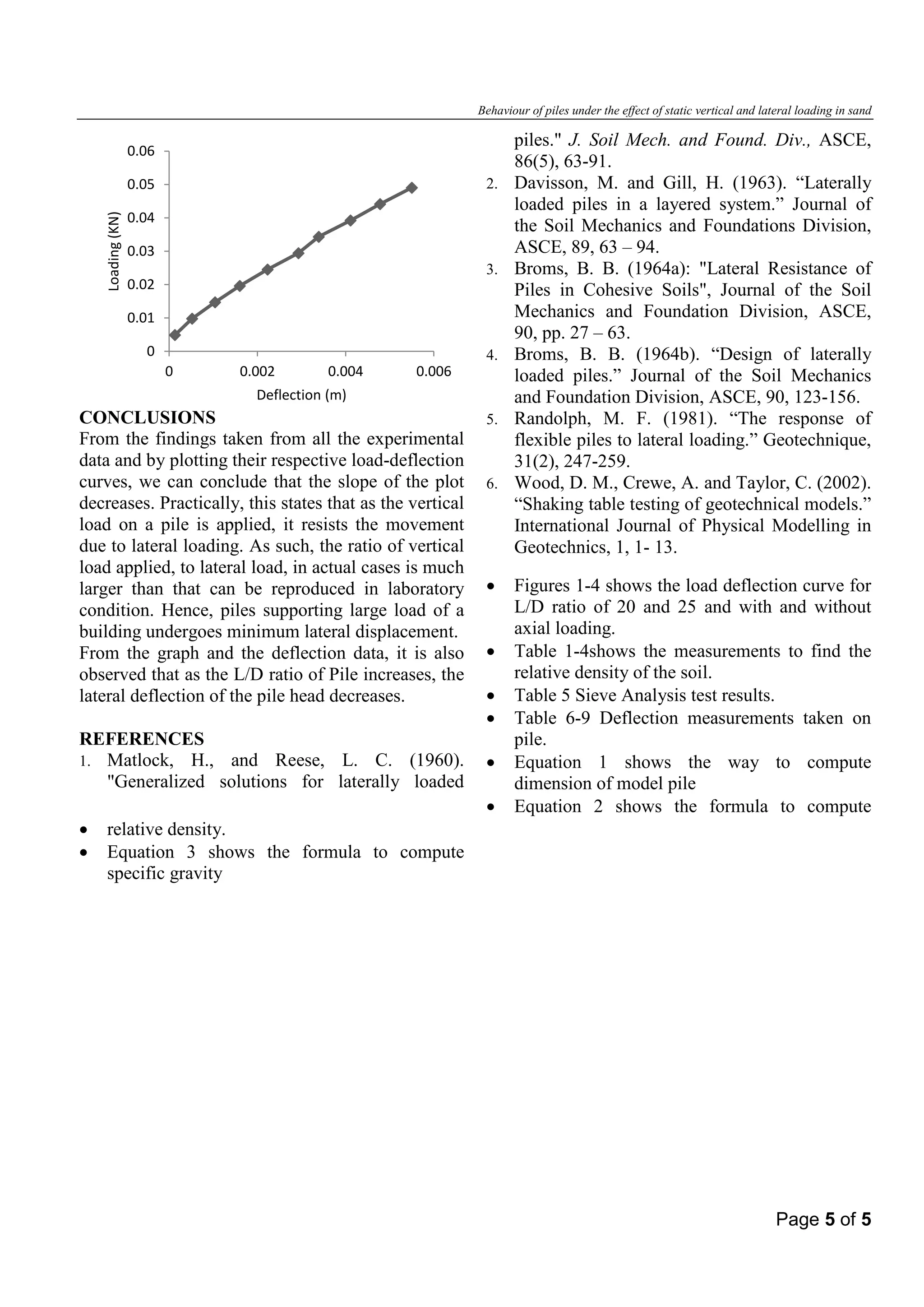 Behaviour of piles under the effect of static vertical and lateral loading in sand 
CONCLUSIONS 
From the findings taken from all the experimental data and by plotting their respective load-deflection curves, we can conclude that the slope of the plot decreases. Practically, this states that as the vertical load on a pile is applied, it resists the movement due to lateral loading. As such, the ratio of vertical load applied, to lateral load, in actual cases is much larger than that can be reproduced in laboratory condition. Hence, piles supporting large load of a building undergoes minimum lateral displacement. 
From the graph and the deflection data, it is also observed that as the L/D ratio of Pile increases, the lateral deflection of the pile head decreases. 
REFERENCES 
1. Matlock, H., and Reese, L. C. (1960). "Generalized solutions for laterally loaded 
piles." J. Soil Mech. and Found. Div., ASCE, 86(5), 63-91. 
2. Davisson, M. and Gill, H. (1963). “Laterally loaded piles in a layered system.” Journal of the Soil Mechanics and Foundations Division, ASCE, 89, 63 – 94. 
3. Broms, B. B. (1964a): "Lateral Resistance of Piles in Cohesive Soils", Journal of the Soil Mechanics and Foundation Division, ASCE, 90, pp. 27 – 63. 
4. Broms, B. B. (1964b). “Design of laterally loaded piles.” Journal of the Soil Mechanics and Foundation Division, ASCE, 90, 123-156. 
5. Randolph, M. F. (1981). “The response of flexible piles to lateral loading.” Geotechnique, 31(2), 247-259. 
6. Wood, D. M., Crewe, A. and Taylor, C. (2002). “Shaking table testing of geotechnical models.” International Journal of Physical Modelling in Geotechnics, 1, 1- 13. 
• Figures 1-4 shows the load deflection curve for L/D ratio of 20 and 25 and with and without axial loading. 
• Table 1-4shows the measurements to find the relative density of the soil. 
• Table 5 Sieve Analysis test results. 
• Table 6-9 Deflection measurements taken on pile. 
• Equation 1 shows the way to compute dimension of model pile 
• Equation 2 shows the formula to compute 
• relative density. 
• Equation 3 shows the formula to compute specific gravity 
0 
0.01 
0.02 
0.03 
0.04 
0.05 
0.06 
0 
0.002 
0.004 
0.006 
Loading (KN) 
Deflection (m) Page 5 of 5 
