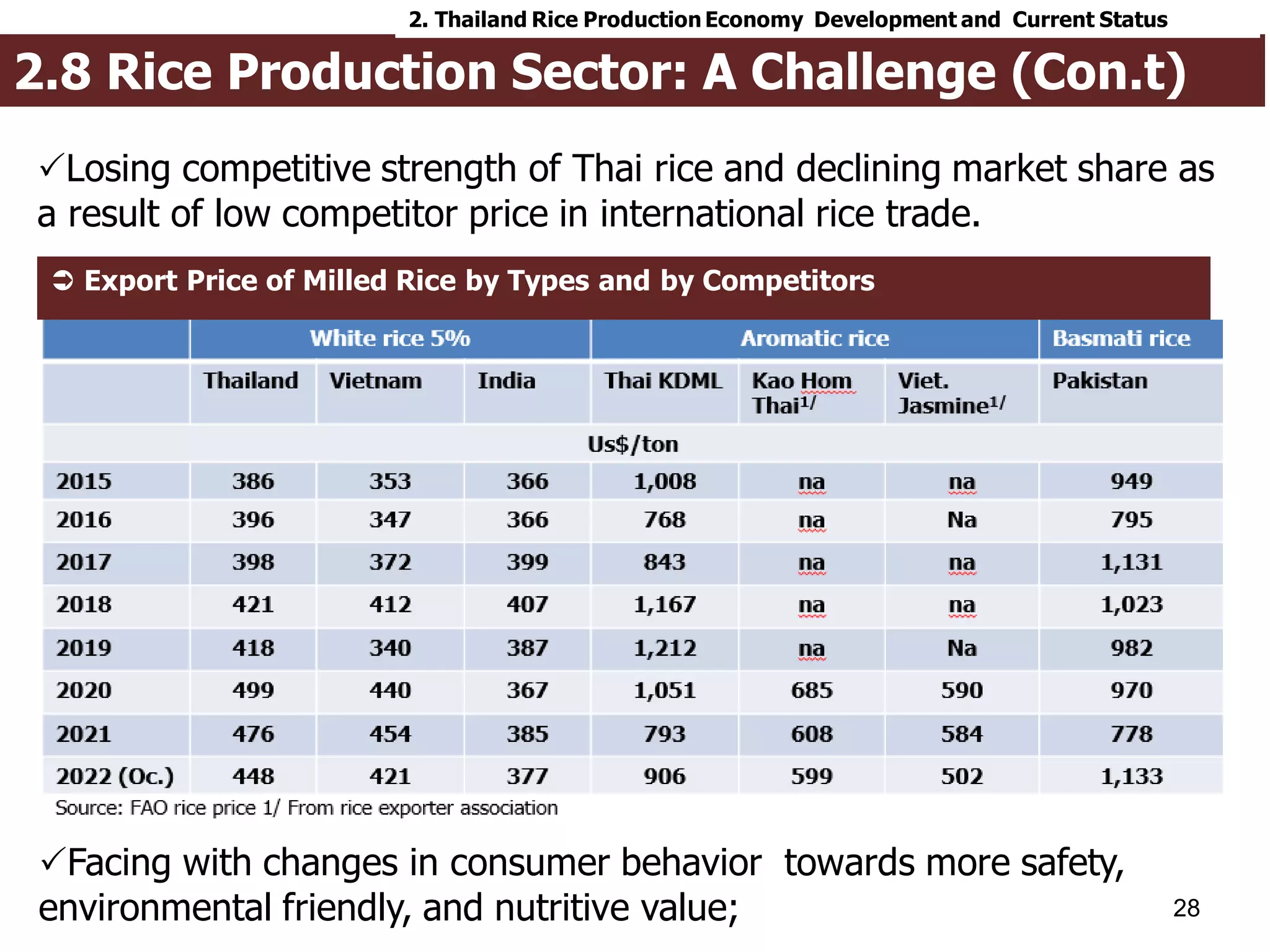 (1) Thailand Rice Value Chain December 1 2022.pdf