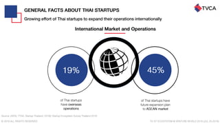 Thailand Startup Ecosystem 2019