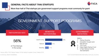 Thailand Startup Ecosystem 2019
