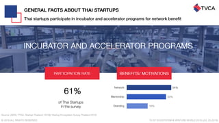 Thailand Startup Ecosystem 2019