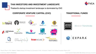 Thailand Startup Ecosystem 2019