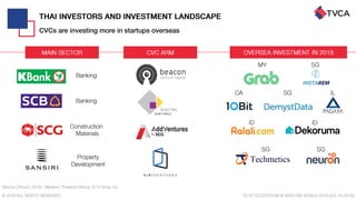 Thailand Startup Ecosystem 2019