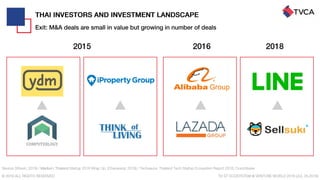Thailand Startup Ecosystem 2019