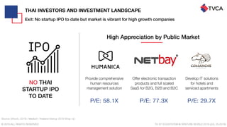 Thailand Startup Ecosystem 2019