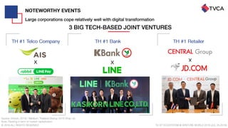 Thailand Startup Ecosystem 2019