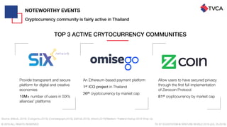 Thailand Startup Ecosystem 2019