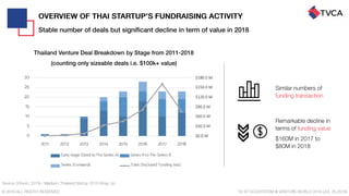 Thailand Startup Ecosystem 2019