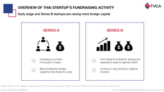 Thailand Startup Ecosystem 2019