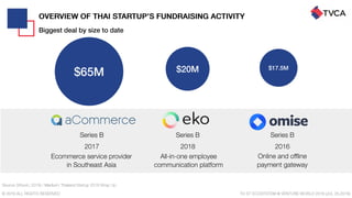 Thailand Startup Ecosystem 2019