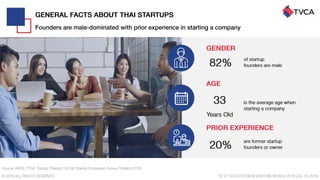 Thailand Startup Ecosystem 2019