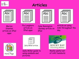 Articles




    Marion        Flo Longhorn     Jane Remington       Article on using
   Stanton          article on     -Gurney article on   AAC throughout the
article on IPad    IPad apps       IPad                 day.
      apps




                  Sally Millar guide to        Really useful set
                  using symbols and            of AAC handouts
                  pictures.
 