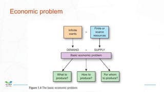 Economic Problem Model 1 the economic problem | PPTX