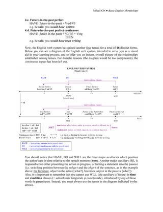 Mihai ION ● Basic English Morphology
4.c. Future-in-the-past perfect
HAVE (future-in-the-past) + V-ed/V3
e.g. he said/ you would have written
4.d. Future-in-the-past perfect continuous
HAVE (future-in-the-past) + V3/BE + Ving
BEEN
e.g. he said/ you would have been writing
Now, the English verb system has gained another four tenses for a total of 16 distinct forms.
Below you can see a diagram of the English verb system, intended to serve you as a visual
aid in your learning process, and to offer you an instant, overall picture of the relationships
established among tenses. For didactic reasons (the diagram would be too complicated), the
continuous aspect has been left out.
You should notice that HAVE, DO and WILL are the three major auxiliaries which position
the action/state in time relative to the speech moment (now). Another major auxiliary, BE, is
responsible for either presenting the action in progress, or turning a statement into the passive
(i.e. switching position between the subject and the object of the sentence, as in the example
above: the furniture, object in the active [what?], becomes subject in the passive [who?]).
Also, it is important to remember that you cannot use WILL (the auxiliary of future) in time
and condition clauses (= subordonate temporale şi condiţionale), introduced by any of those
words in parentheses. Instead, you must always use the tenses in the diagram indicated by the
arrows.
 