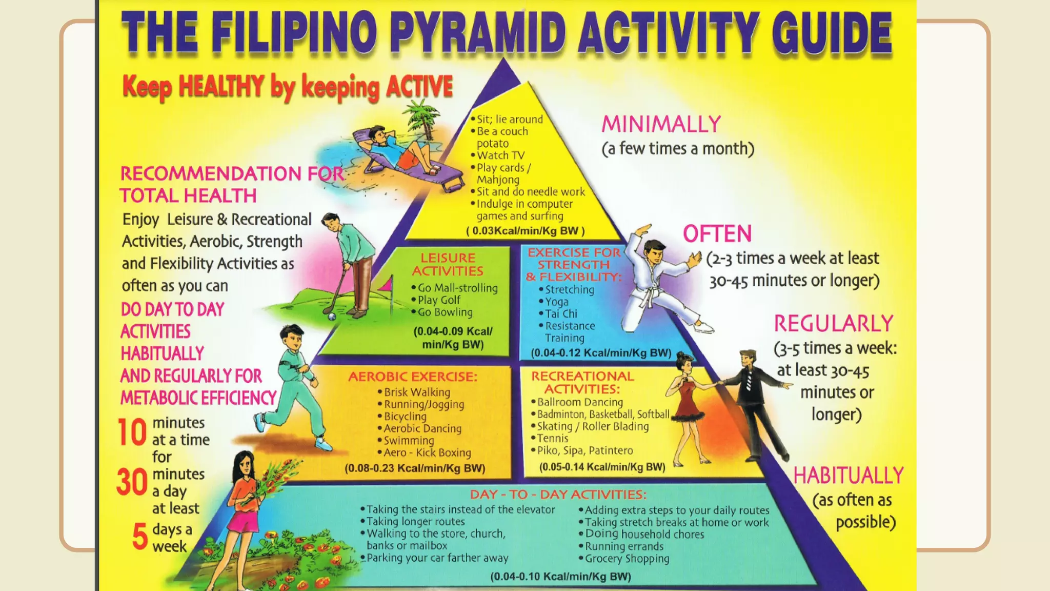 1 the filipino pyramid activity guide pdf