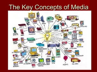 The Key Concepts of Media
 