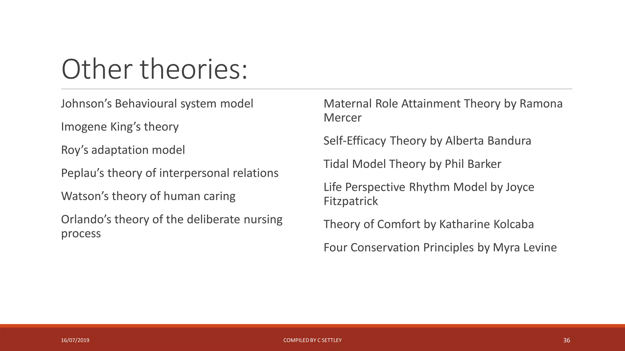 Other theories:
Johnson’s Behavioural system model
Imogene King’s theory
Roy’s adaptation model
Peplau’s theory of interpersonal relations
Watson’s theory of human caring
Orlando’s theory of the deliberate nursing
process
Maternal Role Attainment Theory by Ramona
Mercer
Self-Efficacy Theory by Alberta Bandura
Tidal Model Theory by Phil Barker
Life Perspective Rhythm Model by Joyce
Fitzpatrick
Theory of Comfort by Katharine Kolcaba
Four Conservation Principles by Myra Levine
16/07/2019 COMPILEDBY C SETTLEY 36
 