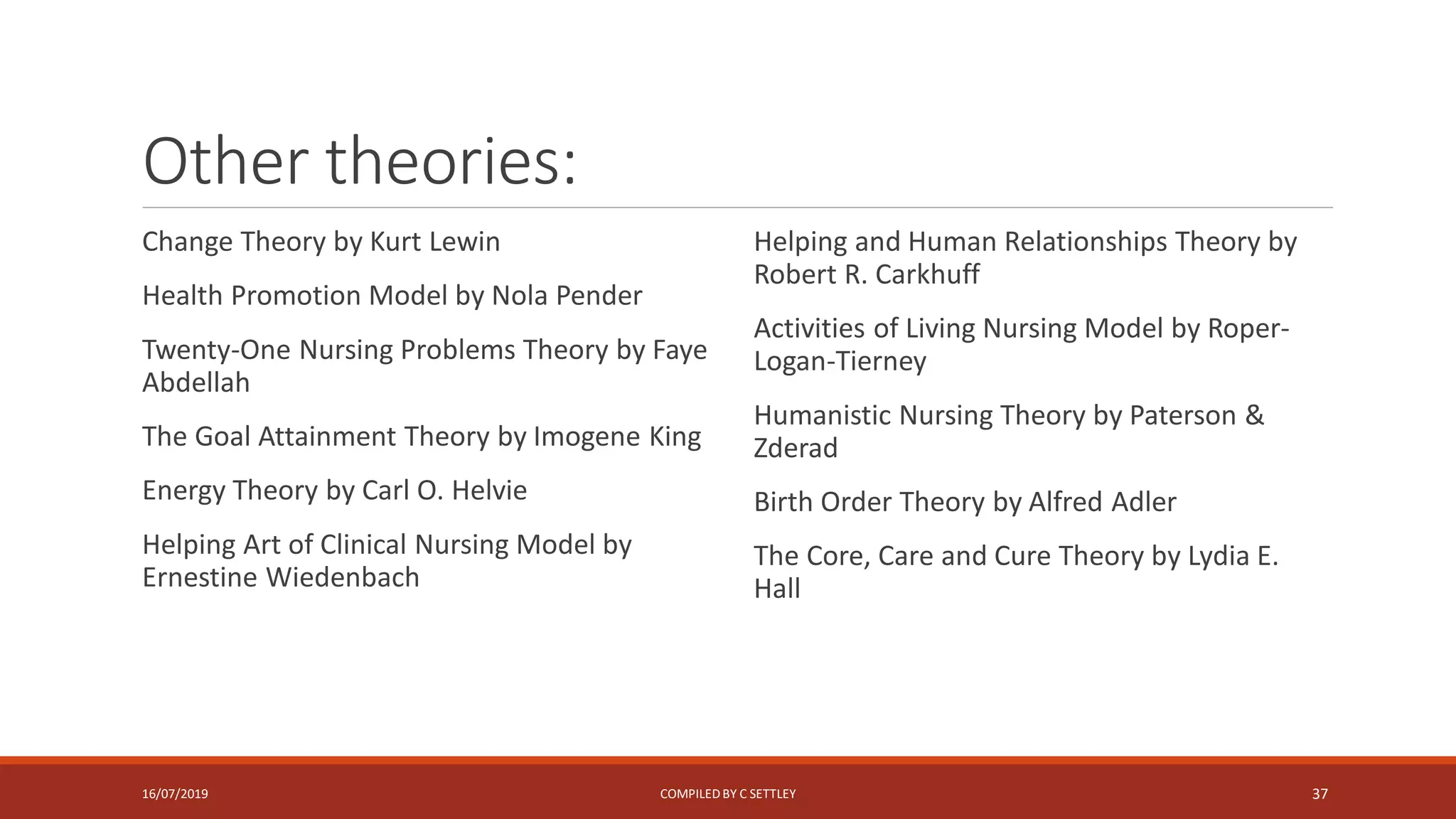 Other theories:
Change Theory by Kurt Lewin
Health Promotion Model by Nola Pender
Twenty-One Nursing Problems Theory by Faye
Abdellah
The Goal Attainment Theory by Imogene King
Energy Theory by Carl O. Helvie
Helping Art of Clinical Nursing Model by
Ernestine Wiedenbach
Helping and Human Relationships Theory by
Robert R. Carkhuff
Activities of Living Nursing Model by Roper-
Logan-Tierney
Humanistic Nursing Theory by Paterson &
Zderad
Birth Order Theory by Alfred Adler
The Core, Care and Cure Theory by Lydia E.
Hall
16/07/2019 COMPILEDBY C SETTLEY 37
 