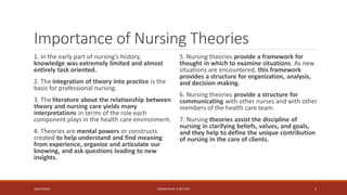 Importance of Nursing Theories
1. In the early part of nursing’s history,
knowledge was extremely limited and almost
entirely task oriented.
2. The integration of theory into practice is the
basis for professional nursing.
3. The literature about the relationship between
theory and nursing care yields many
interpretations in terms of the role each
component plays in the health care environment.
4. Theories are mental powers or constructs
created to help understand and find meaning
from experience, organize and articulate our
knowing, and ask questions leading to new
insights.
5. Nursing theories provide a framework for
thought in which to examine situations. As new
situations are encountered, this framework
provides a structure for organization, analysis,
and decision making.
6. Nursing theories provide a structure for
communicating with other nurses and with other
members of the health care team.
7. Nursing theories assist the discipline of
nursing in clarifying beliefs, values, and goals,
and they help to define the unique contribution
of nursing in the care of clients.
16/07/2019 COMPILEDBY C SETTLEY 2
 