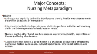 Major Concepts:
Nursing Metaparadigm
•Health
• Although not explicitly defined in Henderson’s theory, health was taken to mean
balance in all realms of human life.
• It is equated with the independence or ability to perform activities without any
aid in the 14 components or basic human needs.
• Nurses, on the other hand, are key persons in promoting health, prevention of
illness and being able to cure.
• According to Henderson, a good health is a challenge because it is affected by
numerous factors such as age, cultural background, emotional balance, and
others.
16/07/2019 COMPILEDBY C SETTLEY 6
 