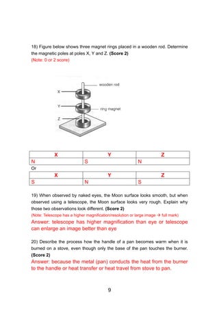 18) Figure below shows three magnet rings placed in a wooden rod. Determine
the magnetic poles at poles X, Y and Z. (Score 2)
(Note: 0 or 2 score)




            X                             Y                             Z
N                            S                             N
Or
            X                             Y                             Z
S                            N                             S

19) When observed by naked eyes, the Moon surface looks smooth, but when
observed using a telescope, the Moon surface looks very rough. Explain why
those two observations look different. (Score 2)
(Note: Telescope has a higher magnification/resolution or large image   full mark)
Answer: telescope has higher magnification than eye or telescope
can enlarge an image better than eye

20) Describe the process how the handle of a pan becomes warm when it is
burned on a stove, even though only the base of the pan touches the burner.
(Score 2)
Answer: because the metal (pan) conducts the heat from the burner
to the handle or heat transfer or heat travel from stove to pan.



                                          9
 