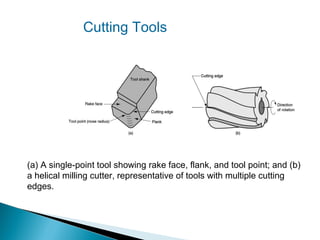 (a) A single point tool showing rake face, flank, and tool point; and (b)‑
a helical milling cutter, representative of tools with multiple cutting
edges.
Cutting Tools
 
