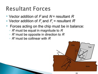  Vector addition of F and N = resultant R
 Vector addition of Fs
and Fn
= resultant R'
 Forces acting on the chip must be in balance:
◦ R' must be equal in magnitude to R
◦ R’ must be opposite in direction to R
◦ R’ must be collinear with R
 