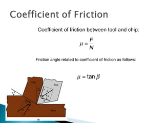 Coefficient of friction between tool and chip:
Friction angle related to coefficient of friction as follows:
N
F
=µ
βµ tan=
 