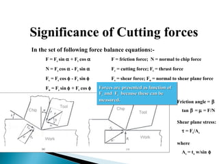 Significance of Cutting forces
In the set of following force balance equations:-
F = Fc sin α + Ft cos α F = friction force; N = normal to chip force
N = Fc cos α - Ft sin α Fc = cutting force; Ft = thrust force
Fs = Fc cos φ - Ft sin φ Fs = shear force; Fn = normal to shear plane force
Fn = Fc sin φ + Ft cos φ
Friction angle = β
tan β = µ = F/N
Shear plane stress:
τ = Fs/As
where
As = to w/sin φ
Forces are presented as function ofForces are presented as function of
FFcc and Fand Ftt because these can bebecause these can be
measured.measured.
Forces are presented as function ofForces are presented as function of
FFcc and Fand Ftt because these can bebecause these can be
measured.measured.
 