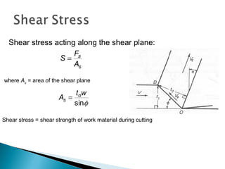 Shear stress acting along the shear plane:
φsin
wt
A o
s =
where As
= area of the shear plane
Shear stress = shear strength of work material during cutting
s
s
A
F
S =
 
