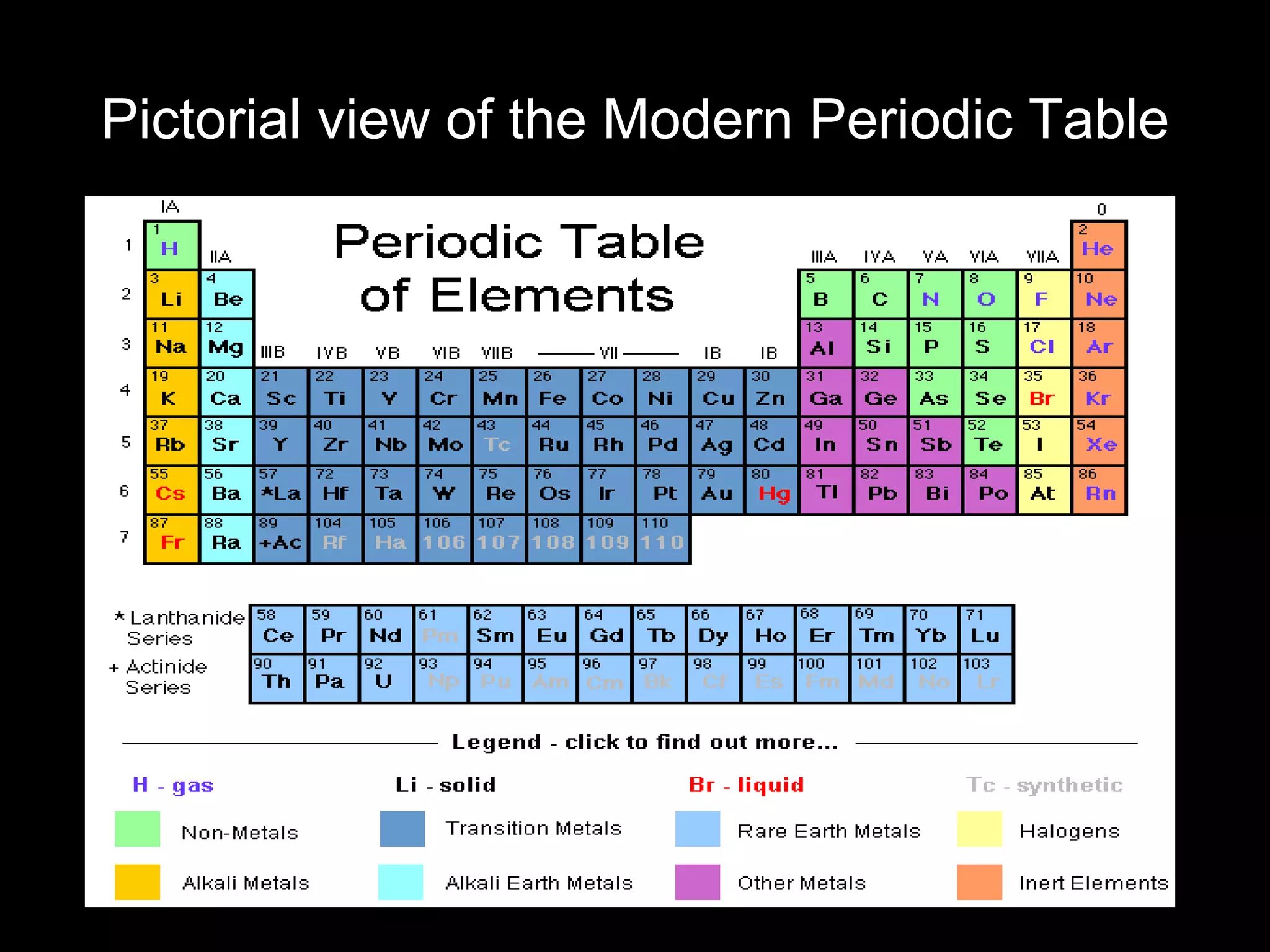 Pictorial view of the Modern Periodic Table
 