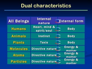 101 The principles of creation 2 day | PPT