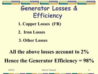 TPS EFFICIENCY AND HEAT RATE PPT