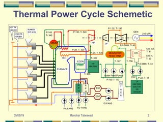 Tps Radiators TPS EFFICIENCY AND HEAT RATE | PPT