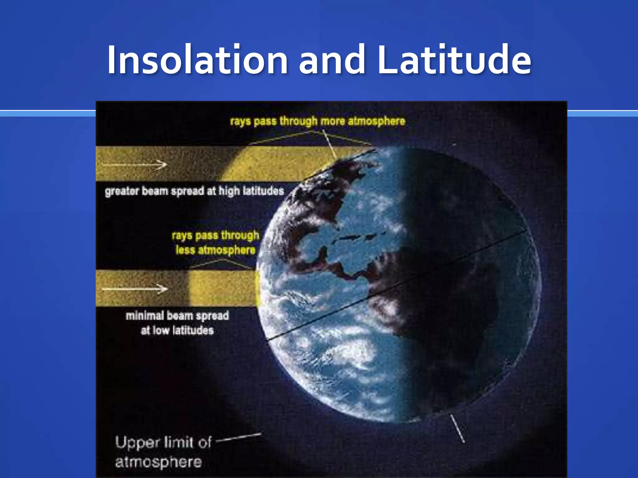 Insolation and Latitude
 