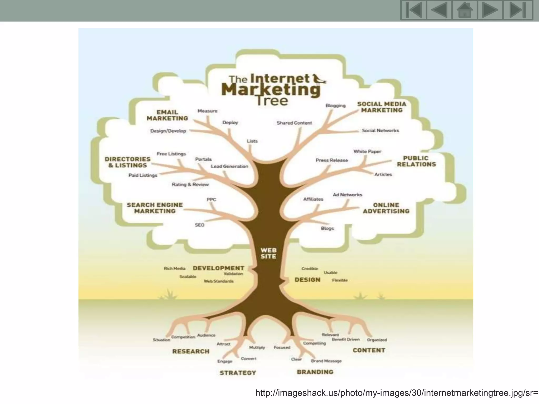 5




http://imageshack.us/photo/my-images/30/internetmarketingtree.jpg/sr=1
 