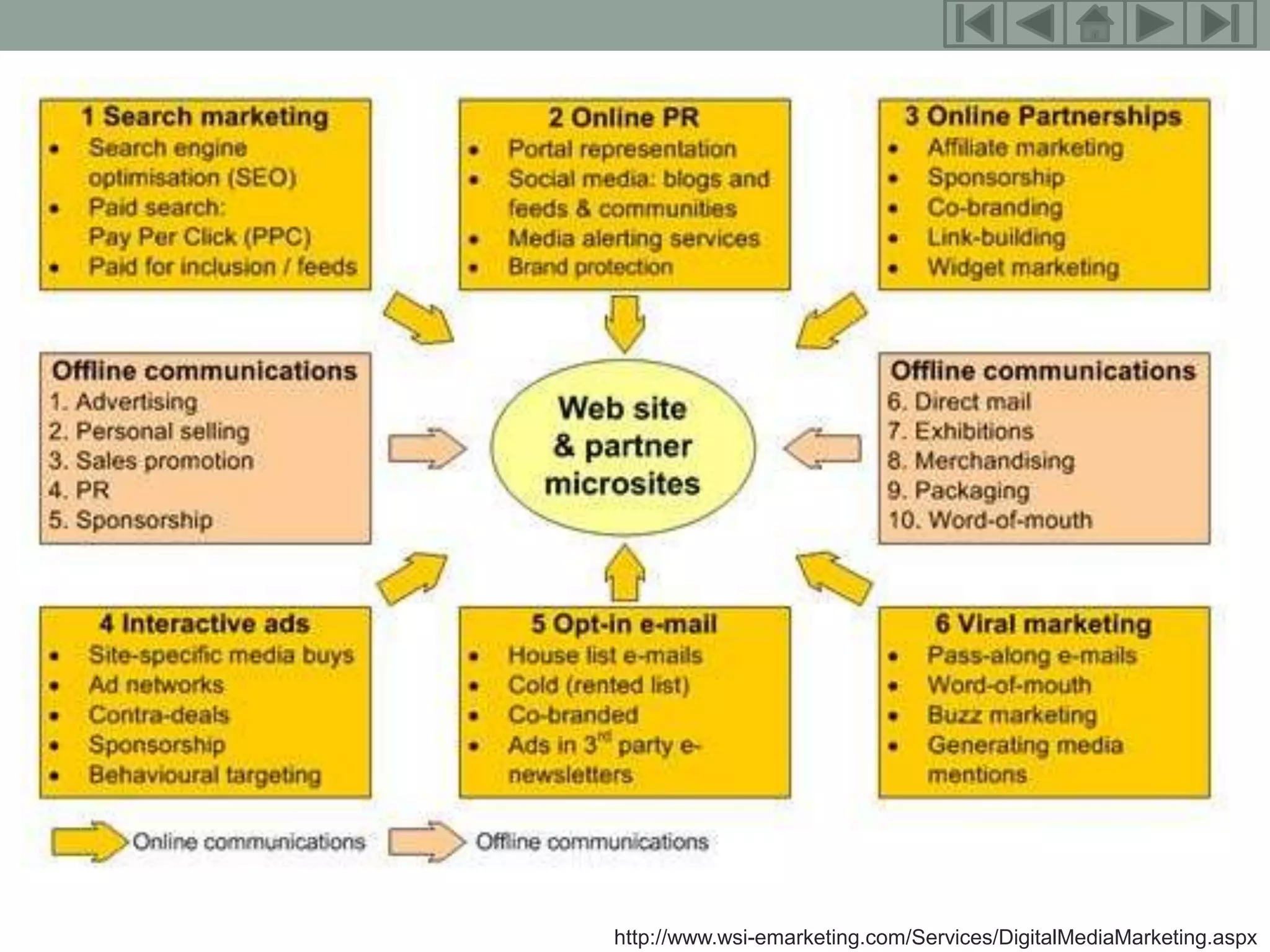 6




http://www.wsi-emarketing.com/Services/DigitalMediaMarketing.aspx
 