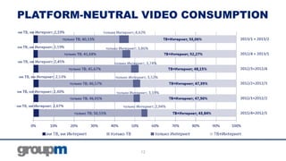 PLATFORM-NEUTRAL VIDEO CONSUMPTION

12

 