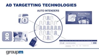 AD TARGETTING TECHNOLOGIES

17

 