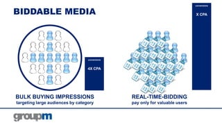 conversions

BIDDABLE MEDIA

Х CPA

conversions

4X CPA

BULK BUYING IMPRESSIONS

REAL-TIME-BIDDING

targeting large audiences by category

pay only for valuable users

18

THIS YEAR NEXT YEAR 2013

 