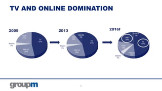 TV AND ONLINE DOMINATION

6

 
