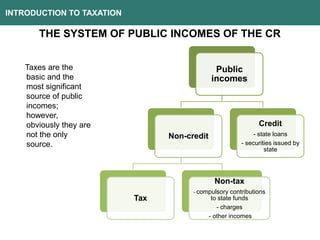 INTRODUCTION TO TAXATION
THE SYSTEM OF PUBLIC INCOMES OF THE CR
Public
incomes
Non-credit
Tax
Non-tax
- compulsory contributions
to state funds
- charges
- other incomes
Credit
- state loans
- securities issued by
state
Taxes are the
basic and the
most significant
source of public
incomes;
however,
obviously they are
not the only
source.
 
