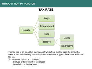 INTRODUCTION TO TAXATION
TAX RATE
Tax rate
Single
Differentiated
Fixed
Relative
Linear
Progressive
The tax rate is an algorithm by means of which from the tax base the amount of
taxes is set. Mostly every national system uses several types of tax rates within the
tax set.
Tax rates are divided according to:
the type of tax subject or tax object
the relation to the tax base
 
