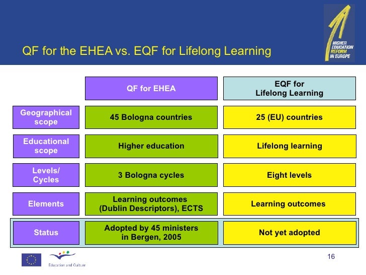 1.Three Cycle System Eqf