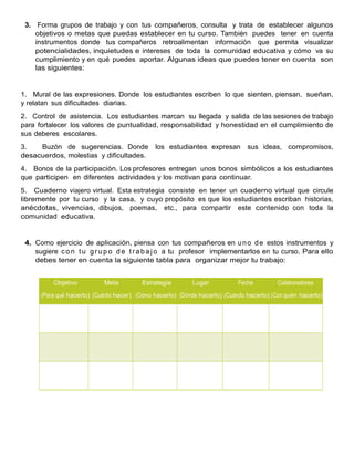 3. Forma grupos de trabajo y con tus compañeros, consulta y trata de establecer algunos
objetivos o metas que puedas establecer en tu curso. También puedes tener en cuenta
instrumentos donde tus compañeros retroalimentan información que permita visualizar
potencialidades, inquietudes e intereses de toda la comunidad educativa y cómo va su
cumplimiento y en qué puedes aportar. Algunas ideas que puedes tener en cuenta son
las siguientes:
1. Mural de las expresiones. Donde los estudiantes escriben lo que sienten, piensan, sueñan,
y relatan sus dificultades diarias.
2. Control de asistencia. Los estudiantes marcan su llegada y salida de las sesiones de trabajo
para fortalecer los valores de puntualidad, responsabilidad y honestidad en el cumplimiento de
sus deberes escolares.
3. Buzón de sugerencias. Donde los estudiantes expresan sus ideas, compromisos,
desacuerdos, molestias y dificultades.
4. Bonos de la participación. Los profesores entregan unos bonos simbólicos a los estudiantes
que participen en diferentes actividades y los motivan para continuar.
5. Cuaderno viajero virtual. Esta estrategia consiste en tener un cuaderno virtual que circule
libremente por tu curso y la casa, y cuyo propósito es que los estudiantes escriban historias,
anécdotas, vivencias, dibujos, poemas, etc., para compartir este contenido con toda la
comunidad educativa.
4. Como ejercicio de aplicación, piensa con tus compañeros en uno de estos instrumentos y
sugiere co n t u g r u p o d e t ra b a j o a tu profesor implementarlos en tu curso. Para ello
debes tener en cuenta la siguiente tabla para organizar mejor tu trabajo:
Objetivo Meta Estrategia Lugar Fecha Colaboradores
(Para qué hacerlo) (Cuánto hacer) (Cómo hacerlo) (Dónde hacerlo) (Cuándo hacerlo) (Con quién hacerlo)
 
